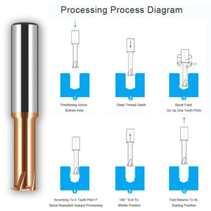 AZZKOR HRC65 Thread Milling Cutter Tungsten Steel Carbide Nano Coating Single Thread Milling Cutter CNC Machining Center Tools