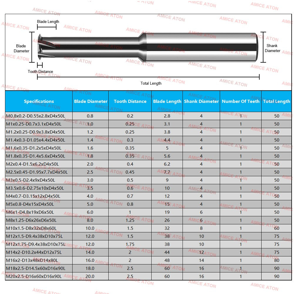 AZZKOR HRC58 Thread Milling Cutter Tungsten Steel Carbide Black Nano Coating Single Thread Milling Cutter CNC Machining Center Tools