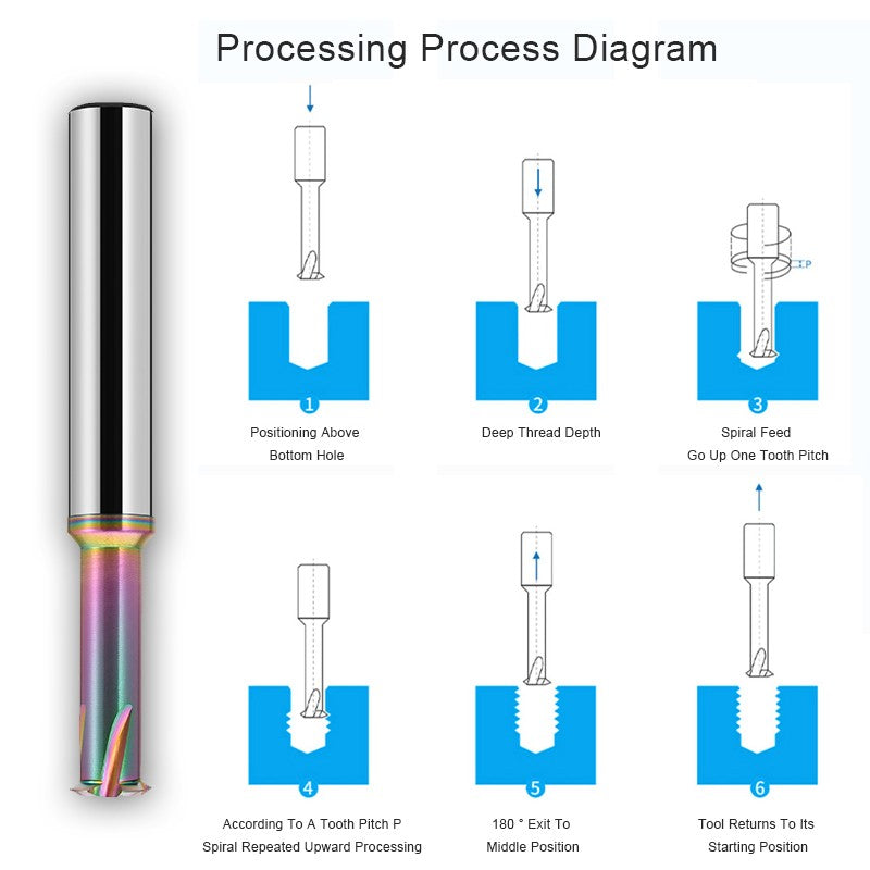 AZZKOR HRC58 Thread Milling Cutter Tungsten Steel Carbide Colorful Coating For Aluminum Single Thread Milling Cutter CNC Machining Center Tools