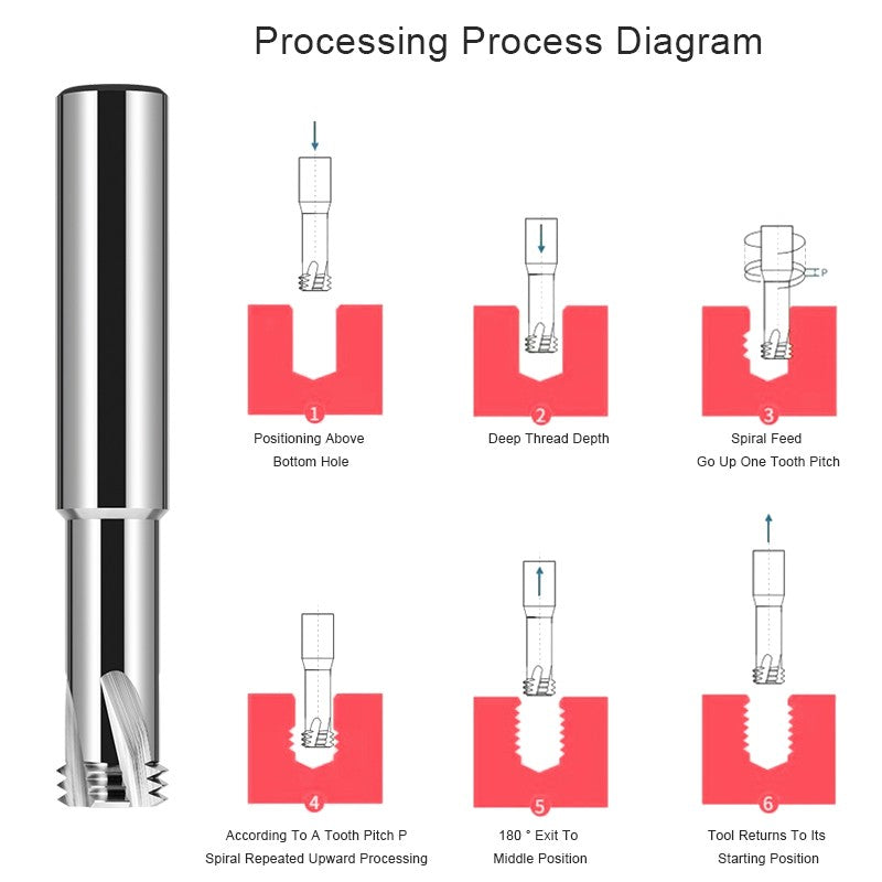 AZZKOR HRC58 Thread Milling Cutter Tungsten Steel Carbide For Aluminum Three Teeth Milling Cutter CNC Machining Center Tools