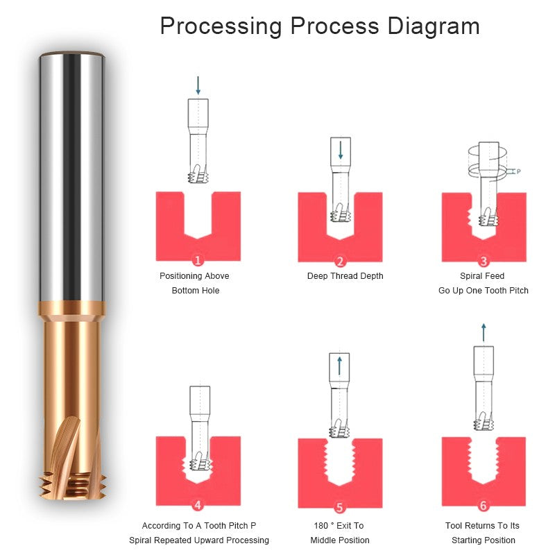 AZZKOR HRC65 Thread Milling Cutter Tungsten Steel Carbide Nano Coating Three Teeth Milling Cutter CNC Machining Center Tools