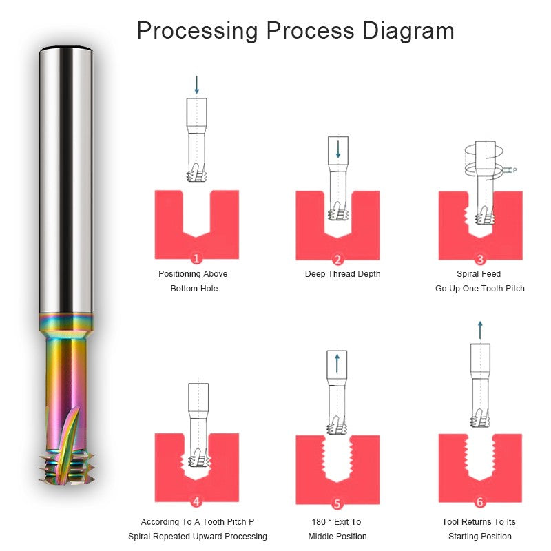 AZZKOR HRC65 Thread Milling Cutter Tungsten Steel Carbide Colorful coating For Aluminum Three Teeth Milling Cutter CNC Machining Center Tools