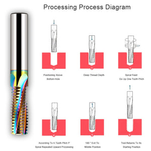 AZZKOR HRC65 Thread Milling Cutter Tungsten Steel Carbide Colorful Coating For Aluminum Full Teeth Milling Cutter CNC Machining Center Tools