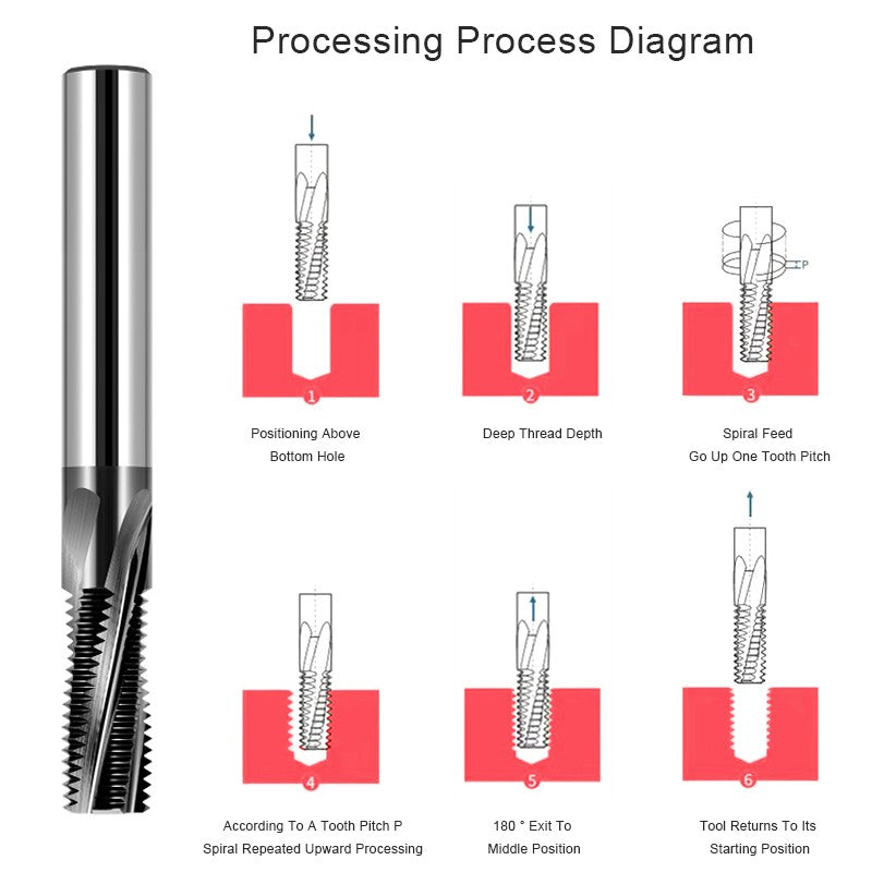 AZZKOR HRC58 Thread Milling Cutter Tungsten Steel Carbide Black Nano Coating Full Teeth Milling Cutter CNC Machining Center Tools