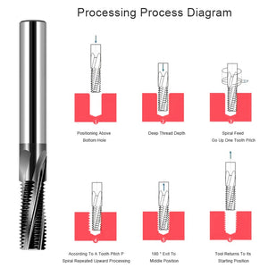 AZZKOR HRC58 Thread Milling Cutter Tungsten Steel Carbide Black Nano Coating Full Teeth Milling Cutter CNC Machining Center Tools