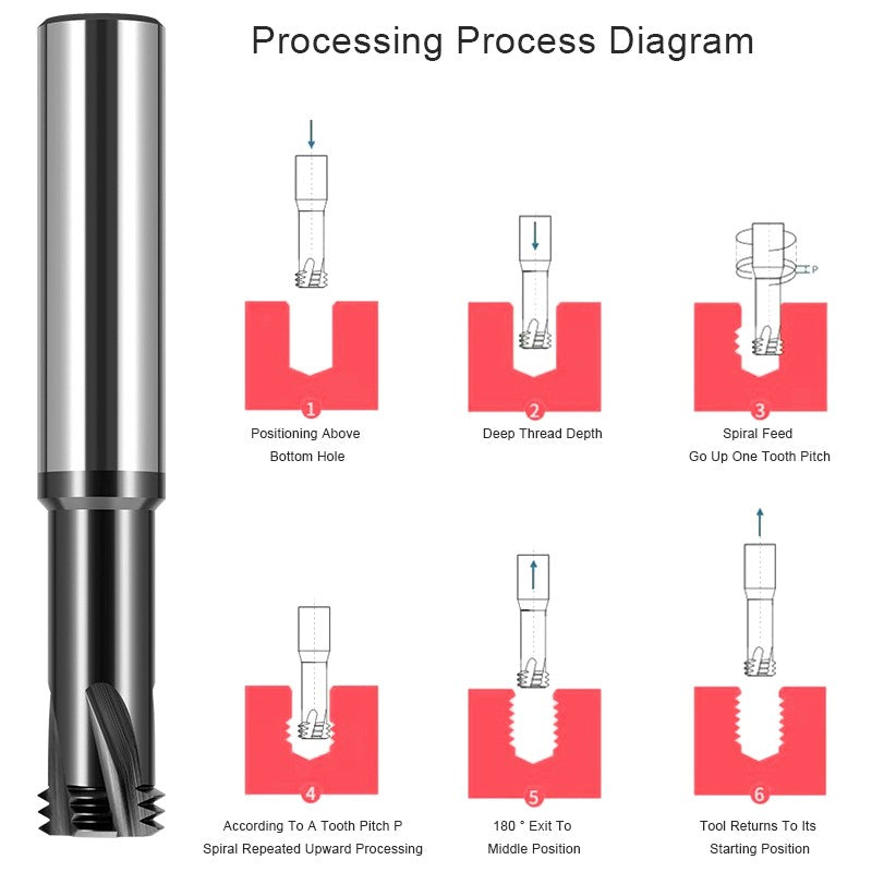 AZZKOR Pcd Diamond Thread Milling Cutter Three Tooth Tungsten Steel Thread Milling Cutter Cnc Machining Center Milling Cutter For Graphite Carbon Fiber