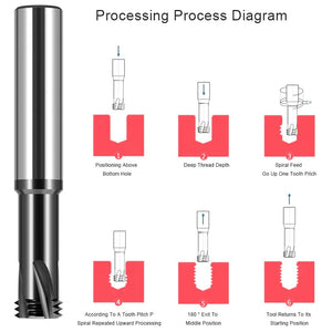 AZZKOR Pcd Diamond Thread Milling Cutter Three Tooth Tungsten Steel Thread Milling Cutter Cnc Machining Center Milling Cutter For Graphite Carbon Fiber