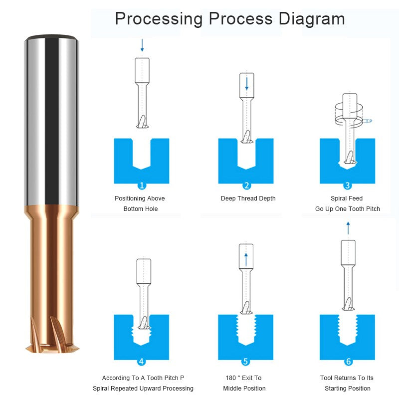 AZZKOR Tungsten Steel Carbide High Hardness Single Tooth Thread Cutter Range P0.5-3.5 Pitch Milling Cutter Thread Milling Cutter