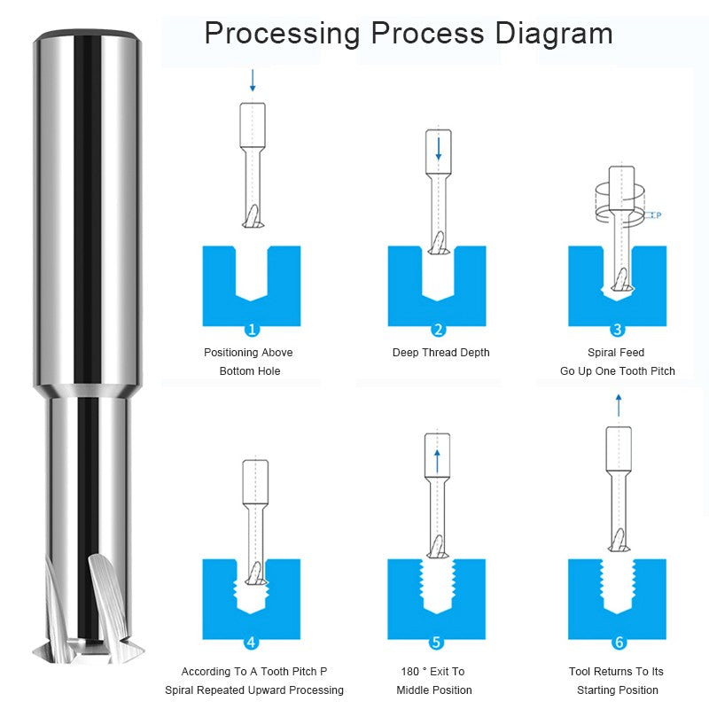 AZZKOR Tungsten Steel Carbide For Aluminum High Hardness Single Tooth Thread Cutter Range P0.5-3.5 Pitch Milling Cutter Thread Milling Cutter