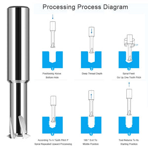 AZZKOR Tungsten Steel Carbide For Aluminum High Hardness Single Tooth Thread Cutter Range P0.5-3.5 Pitch Milling Cutter Thread Milling Cutter