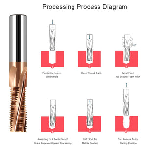 AZZKOR High Hardness HRC65 Full Tooth Coating Thread Milling Cutter Milling Cutter Machining Center Tungsten Steel Alloy Thread Cutter Ancient Copper Coating