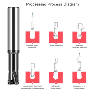 AZZKOR High Hardness Three teeth Coating Thread Milling Cutter Milling Cutter Machining Center Tungsten Steel Alloy Thread Cutter Ancient Black Coating