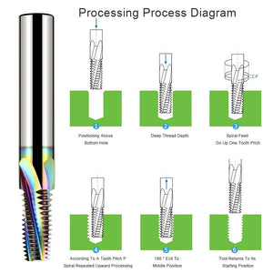 AZZKOR Imperial System Taper Thread Milling Cutter G/PF/RC/PT/NPT American System Sealed Machining Center Full Thread Cutter For Aluminum CNC Machining Center Tools