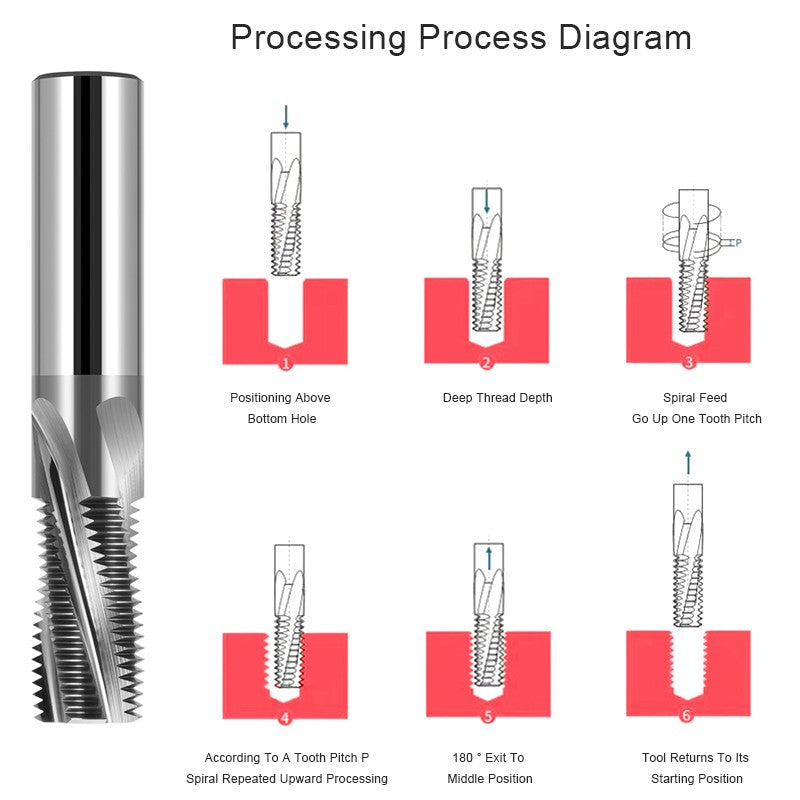 AZZKOR HRC65 High Hardness Full Tooth American Un \ Unf \ Unef Thread Milling Cutter For Full Tooth Row Thread Cutting Aluminium CNC Machining Center Tools