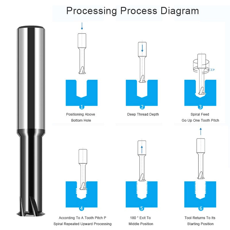 AZZKOR Extended HRC58 Black Coating Single Tooth Thread Milling Cutter Tungsten Steel Carbide Single Tooth Thread Milling Cutter Machining Center Tooth Milling Cutter Tools