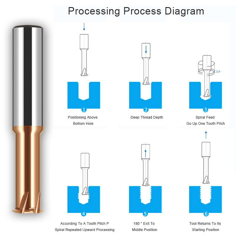 AZZKOR HRC65 Bronze Colored Nano Coating Extended Single Tooth Thread Milling Cutter Tungsten Steel Carbide Single Tooth Thread Milling Cutter Machining Center Tooth Milling Cutter Tools